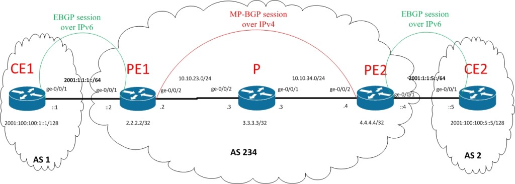 6PE