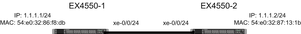 macsec